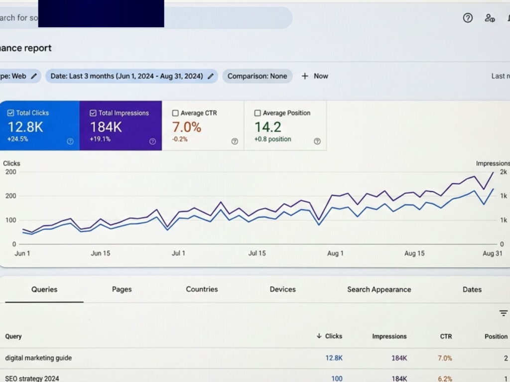 Website Rank on Google