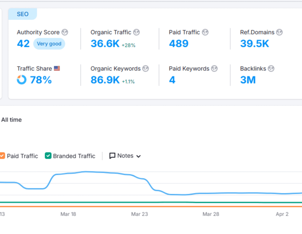 40k Traffic - Website visitors